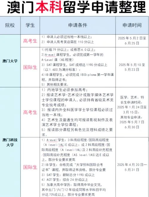 留学的申请要求_1