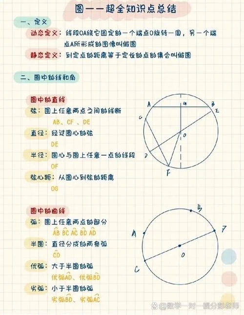 初中圆的八大定理_1