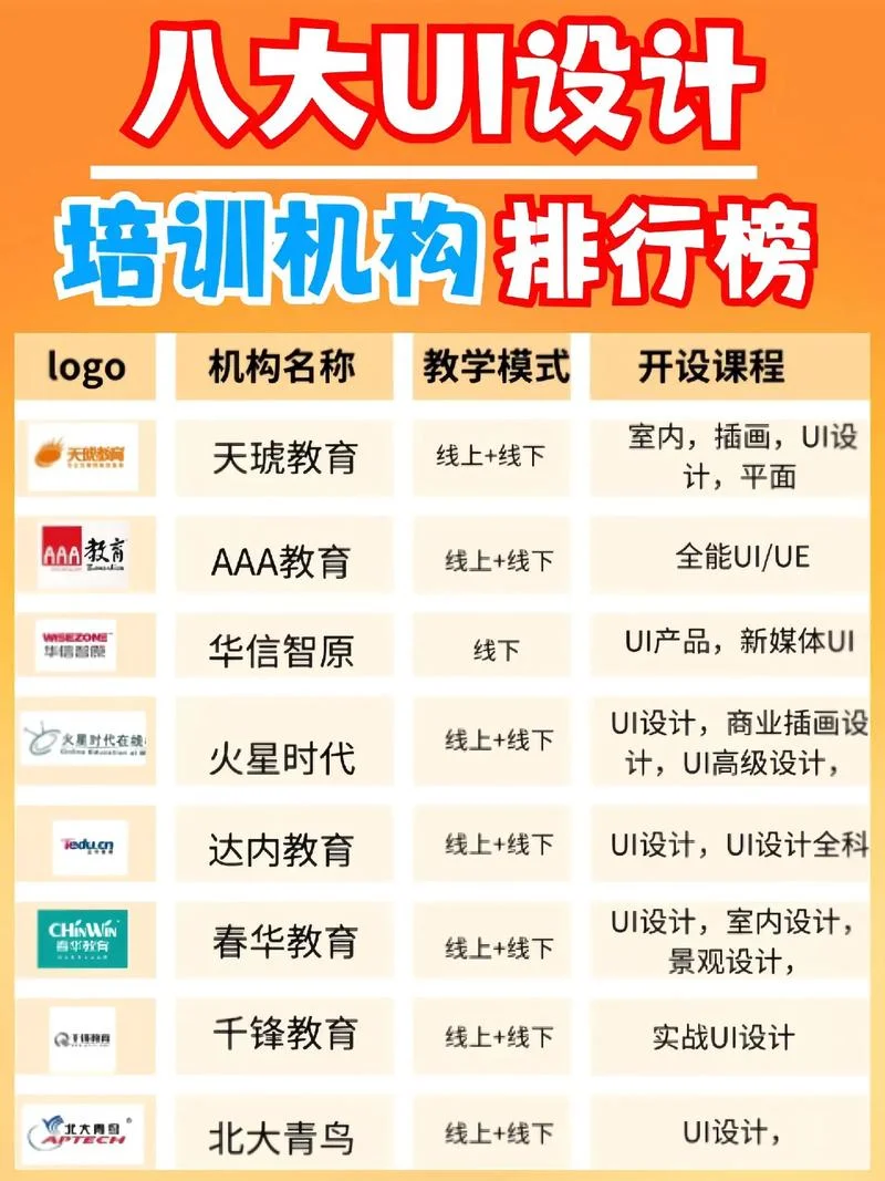 ui设计培训需多少钱_2