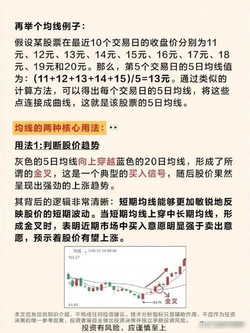 均线和条件选股_1