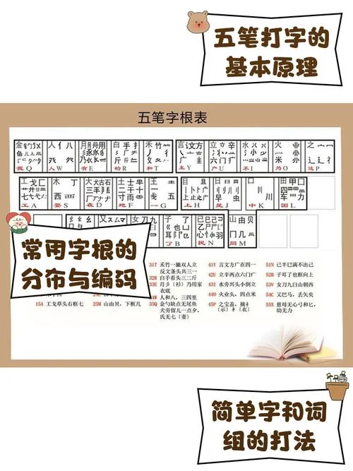 盏字用五笔怎么打出来_2