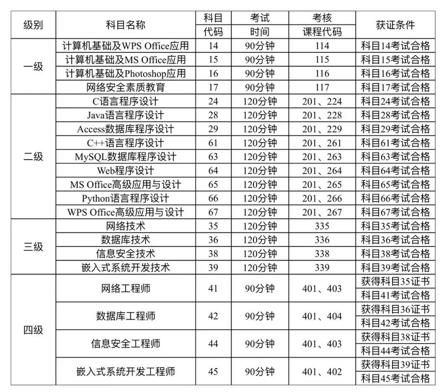二建计算机专业技术_2