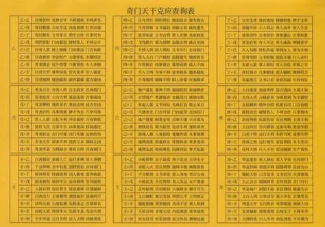 国学奇门遁甲公式_1