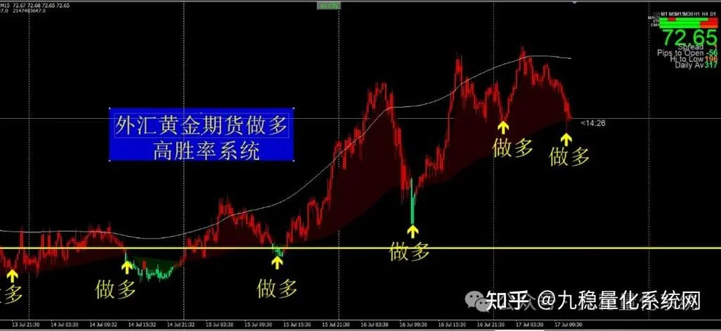 缠论+均线+选股公式_1