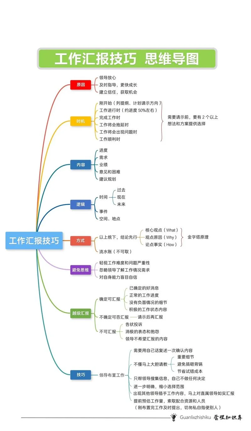 职场技巧_1