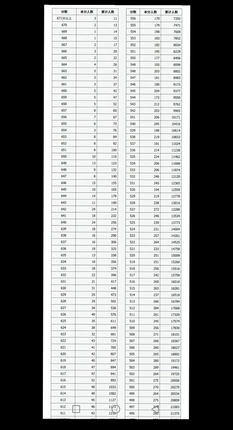 山西高考成绩统计-山西高考统计