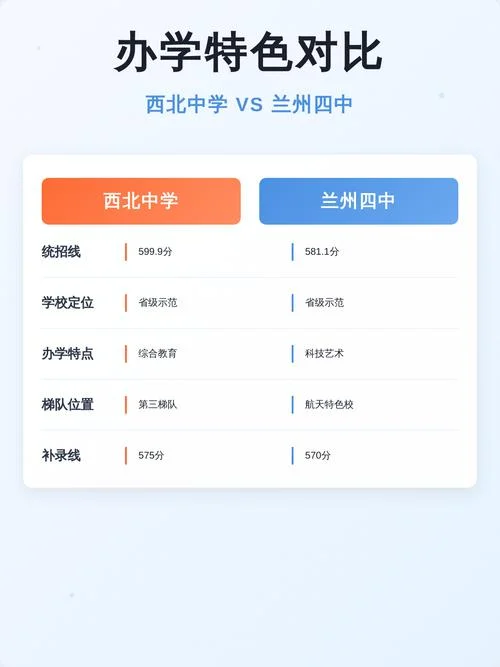 兰州市西北中学在哪里_1