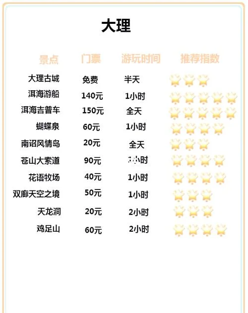 丽江好玩吗多少钱_1