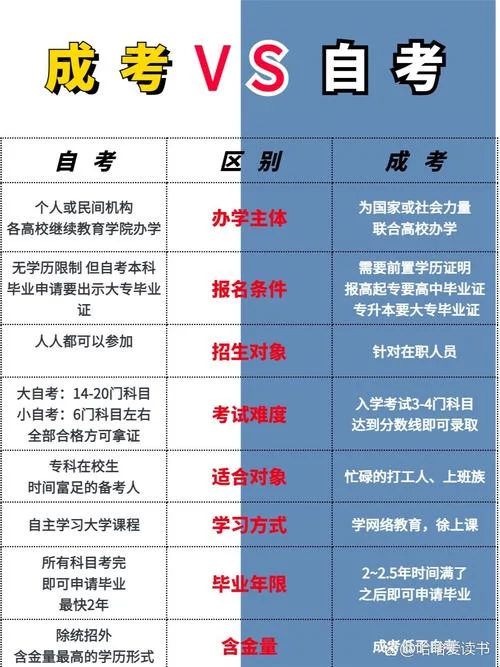 成考自己报名跟到培训中心报名有什么区别_2