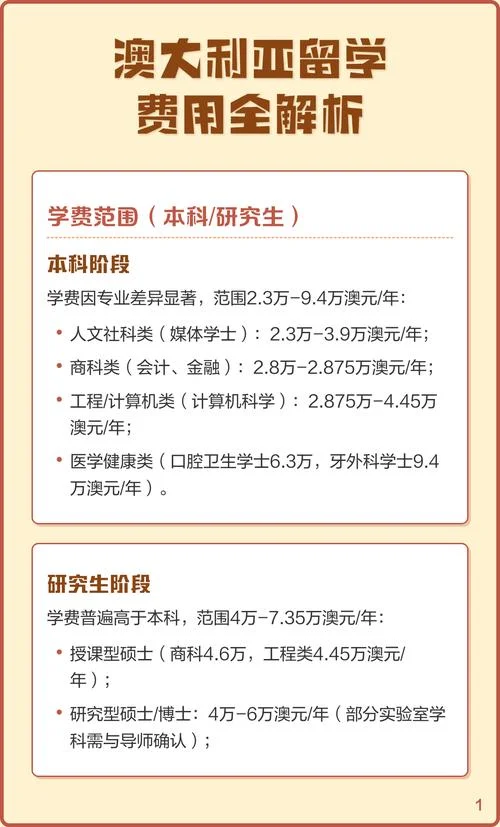 澳大利亚留学读研的费用-澳洲留学读研费用