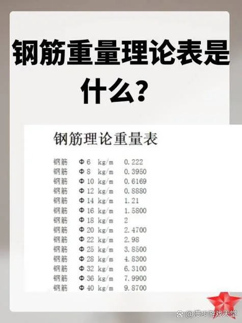 钢筋比重公式怎么来的_2