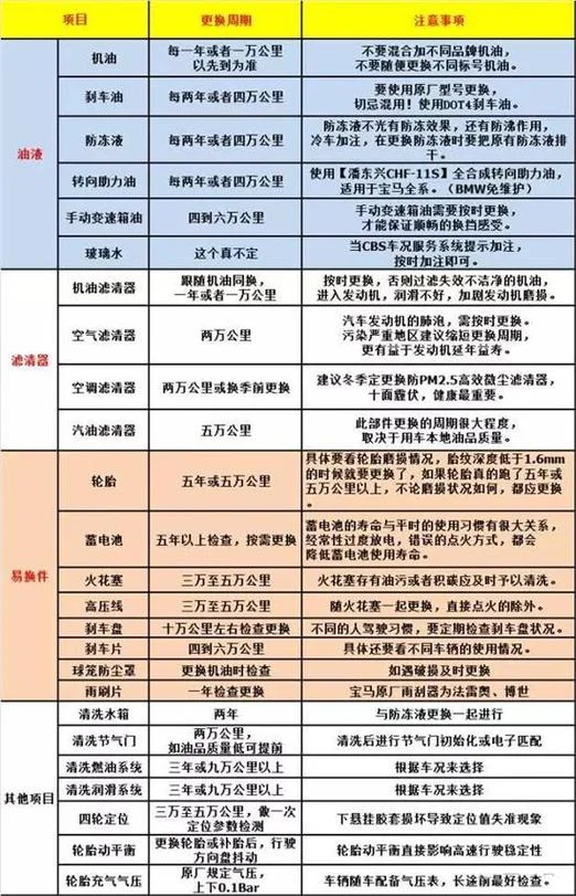 项目有哪些_1