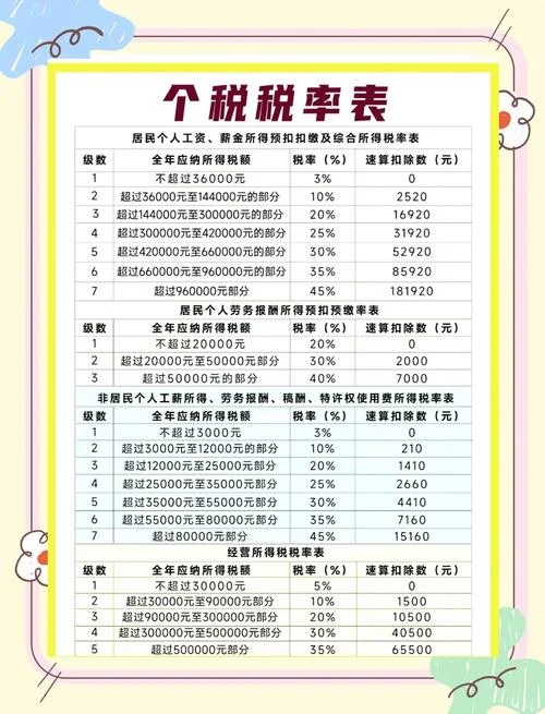 个人所得税计算公式速算扣除_1