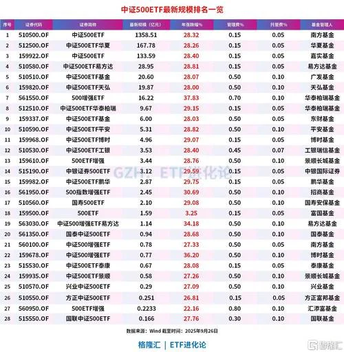 指数基金的市值在哪查_1
