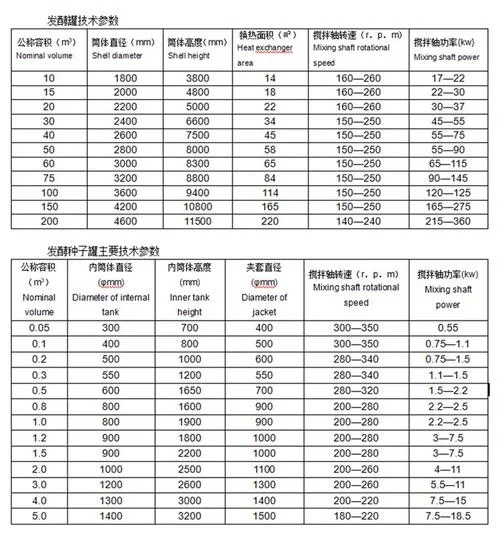 真空容器壁厚计算公式-真空容器壁厚计算