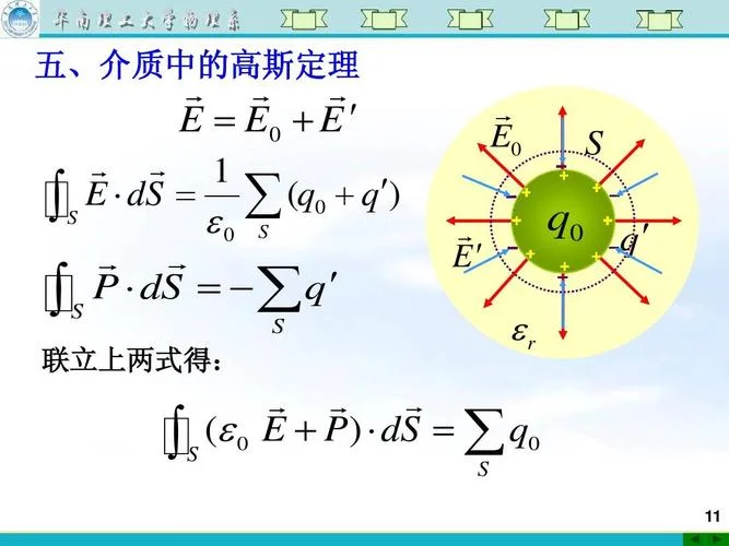 静电场的高斯定理_1