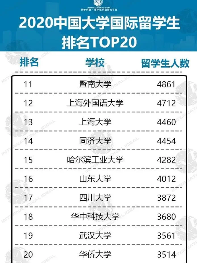 中国留学各国人数_2