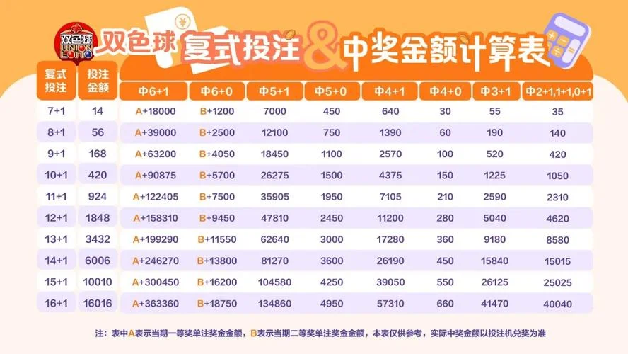 单双彩票计算公式_1