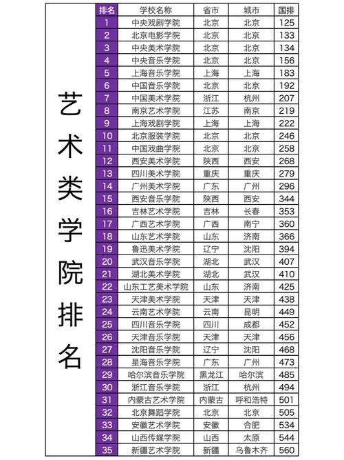 艺术类专科大学排名-艺术专科十佳排行