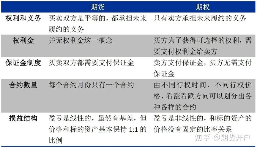 期权套期保值公式_1