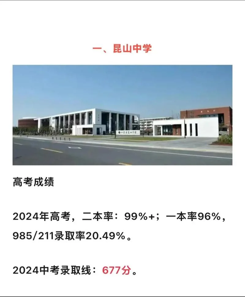 昆山陆家高级中学升学率_2