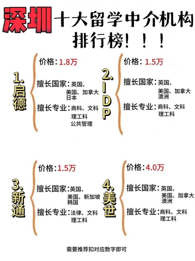 烟台留学中介机构排名_1