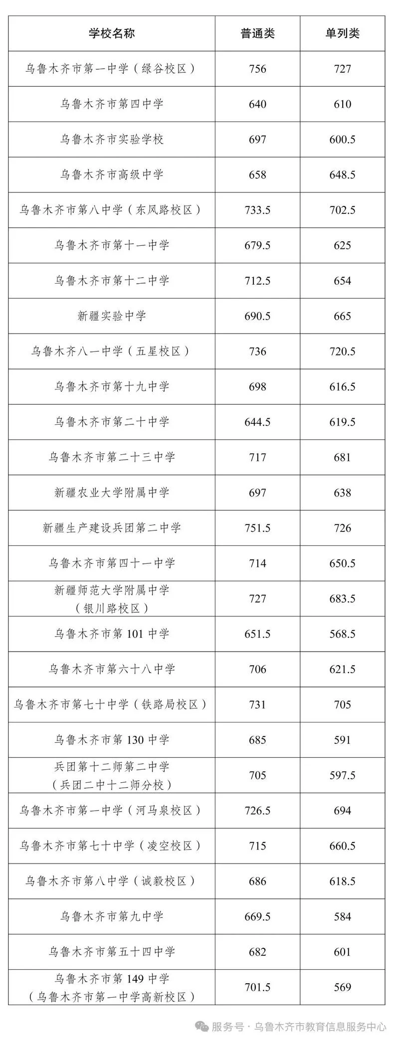 乌鲁木齐高级中学官网-乌鲁木齐高中官网
