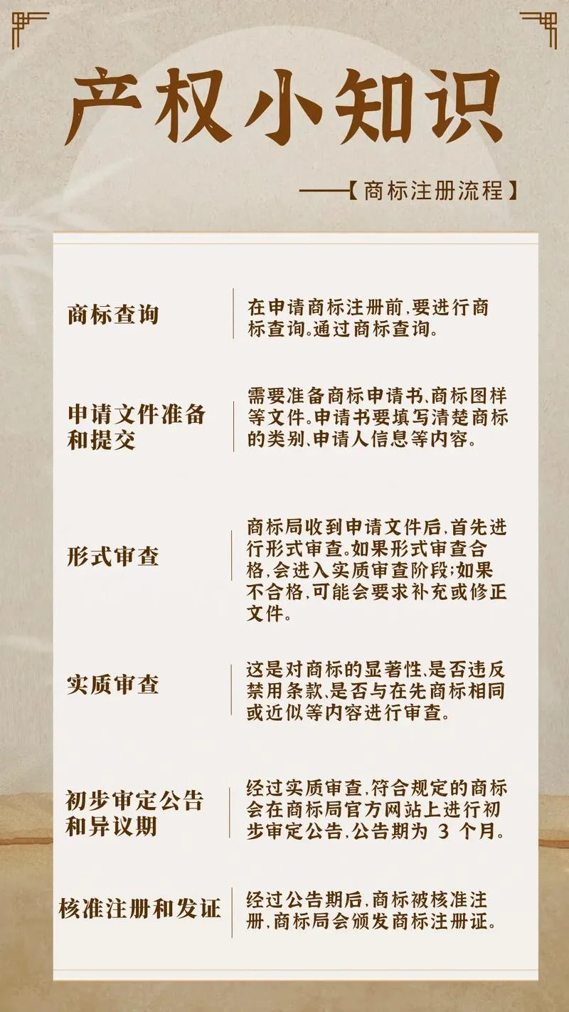 如何查国外商标注册_2