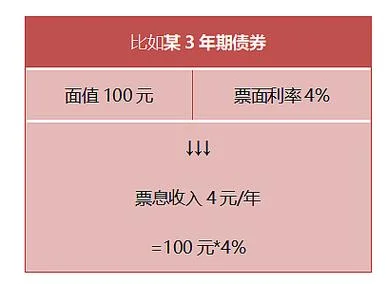 如何查股票对应的债券-股票查债券对应