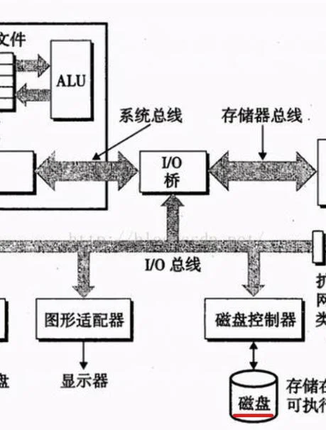 rpc框架原理_1