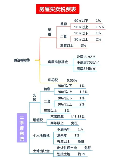 夫妻离婚房产过户需要多少钱_1