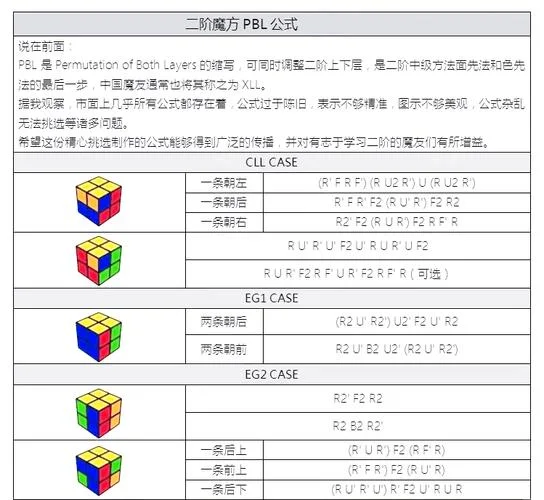 二阶魔方万能公式口诀_1