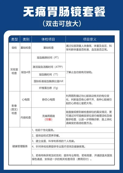 肠炎检查项目费用-肠炎检查费用参考