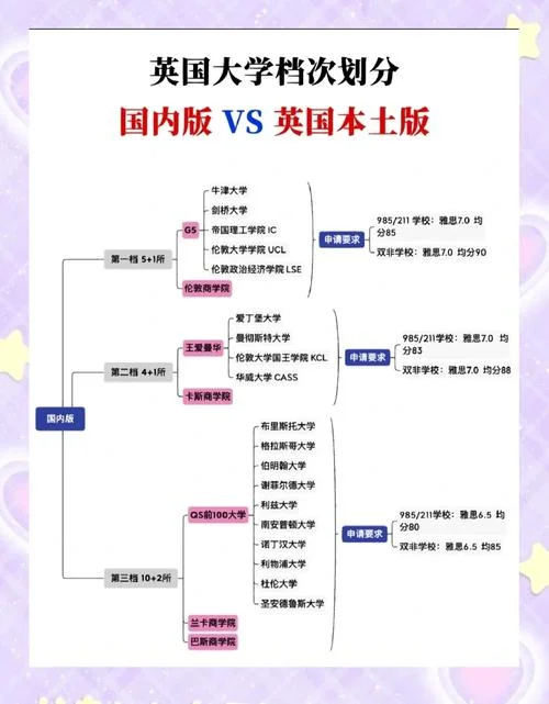 英国大学管理类专业_1