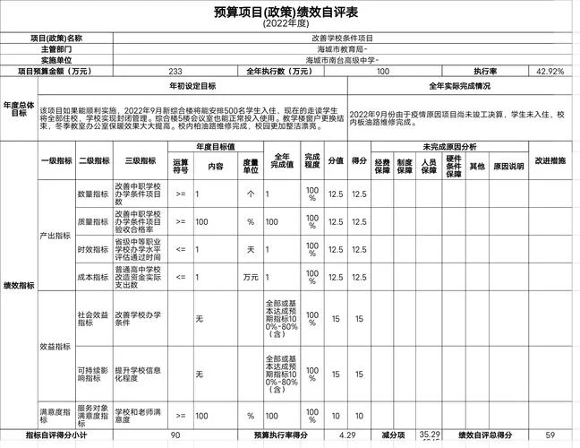 预算员自我鉴定-预算员自我鉴定