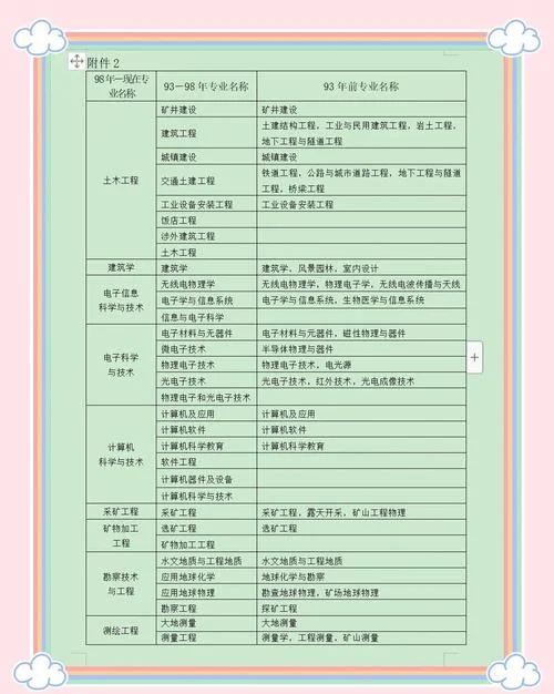 一建本专业和相近专业_1