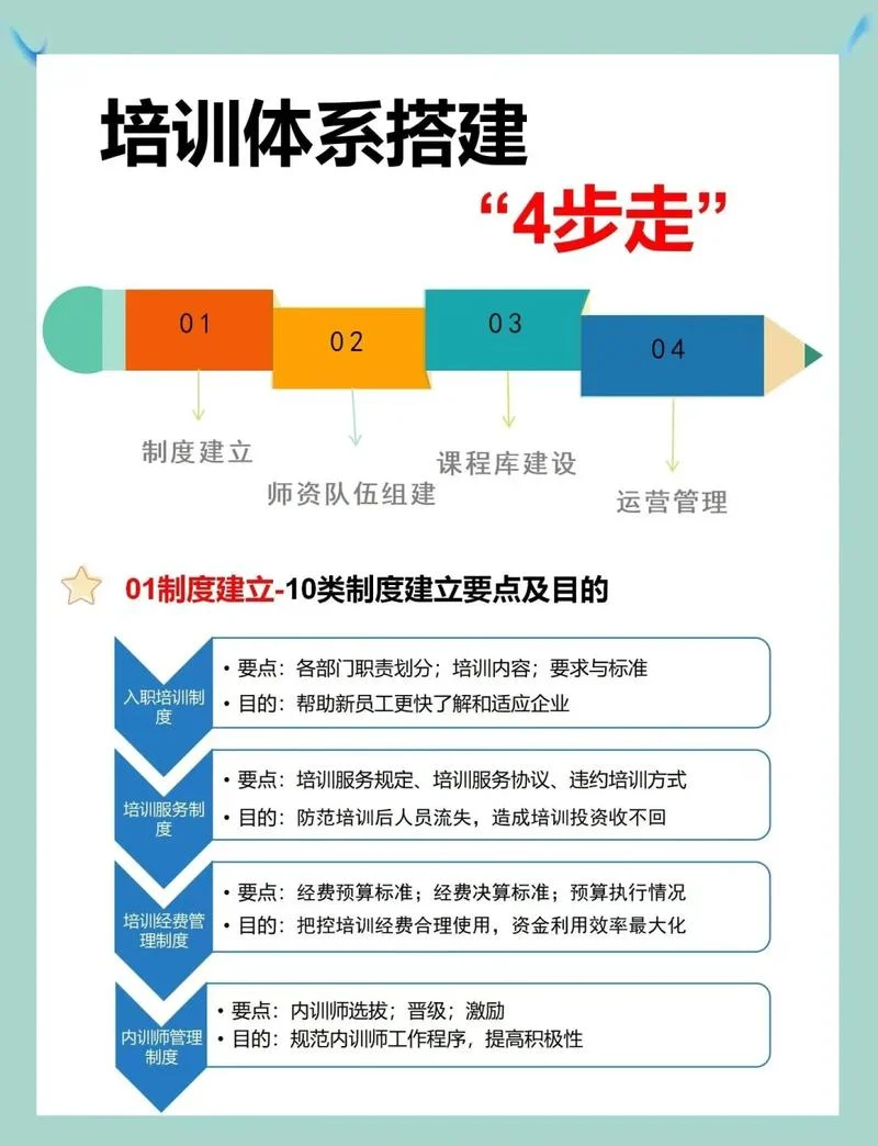 如何办好你的艺术类培训班_1