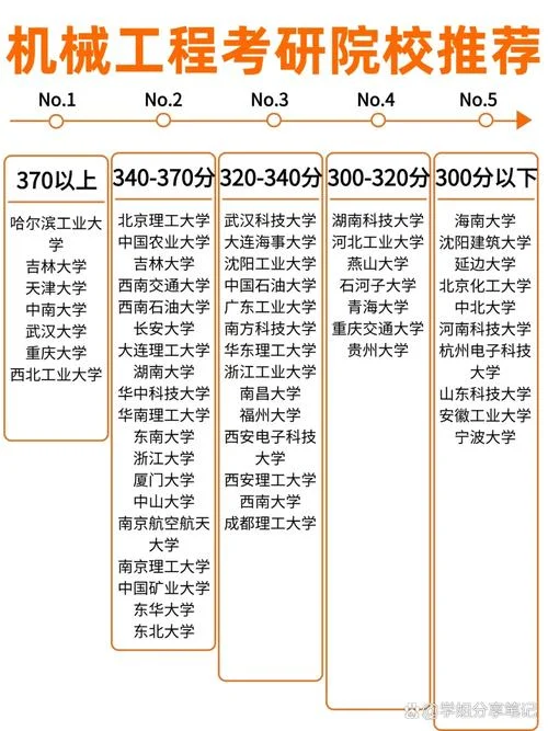 机械考研院校排名新版_1