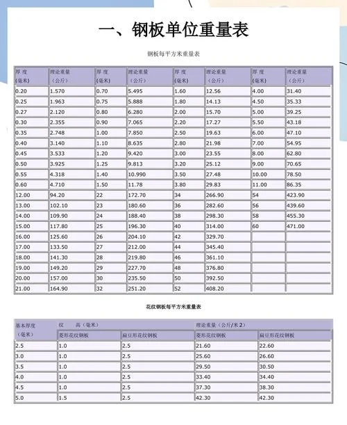 钢板重量计算公式厚度_2