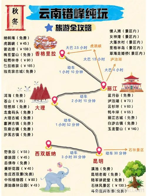 云南昆明旅游线路攻略-昆明云南旅游线路攻略