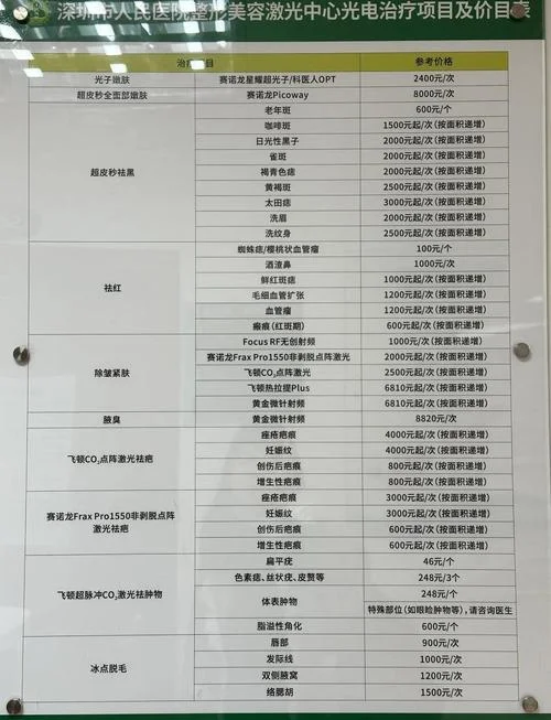 整形磨骨多少钱_1