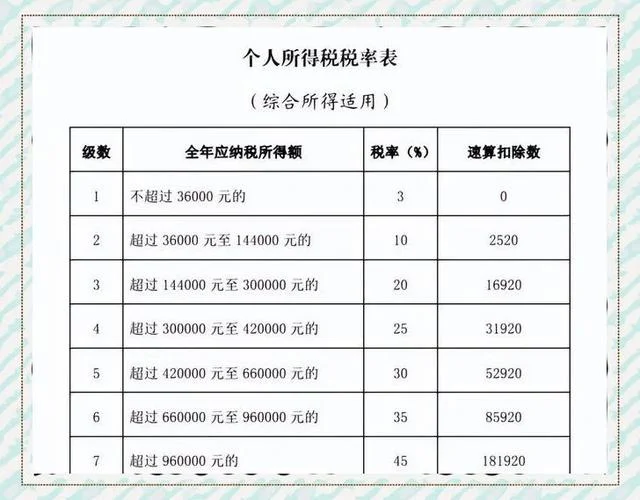 13%税率税金计算公式_2