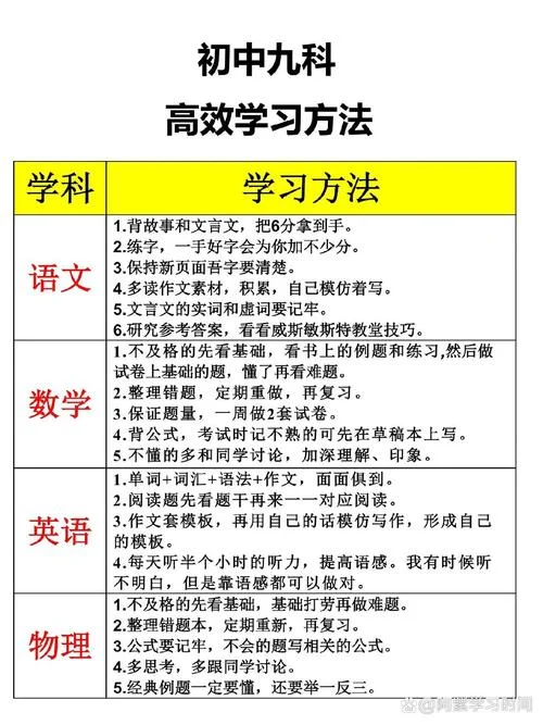 如何有效的学习一建_2