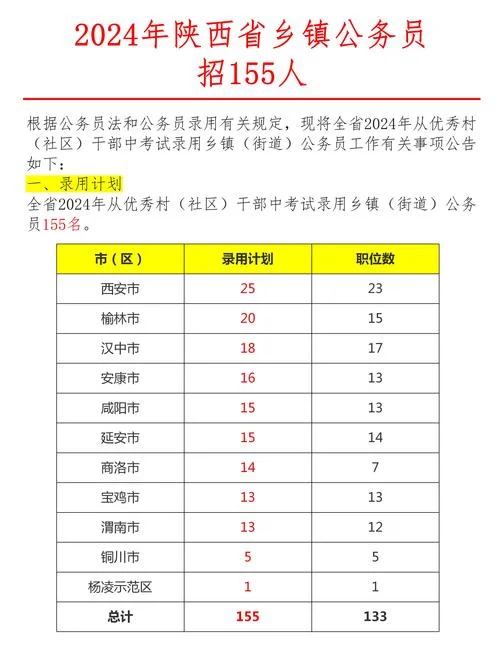 公务员报考人数怎么查_2