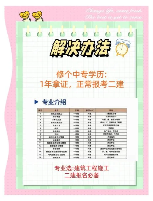 二建考生报名条件_1