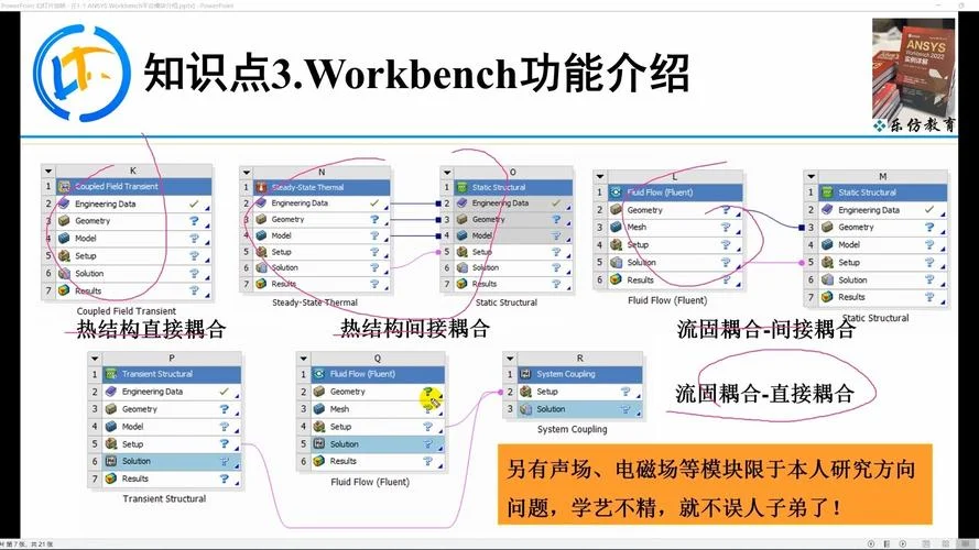 work scheduled是什么意思-工作排期含义