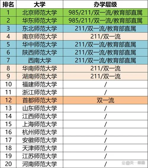广东师范大学排名前十名-广东师大前十