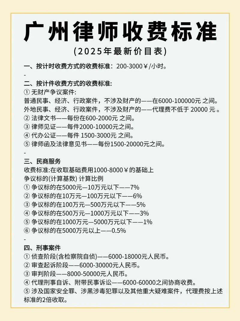一般请律师需要多少钱_2