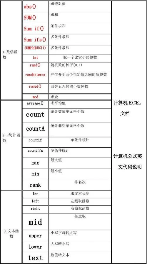 制作表格公式入门_2