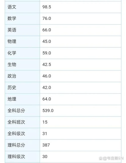 高中数学成绩提高_1
